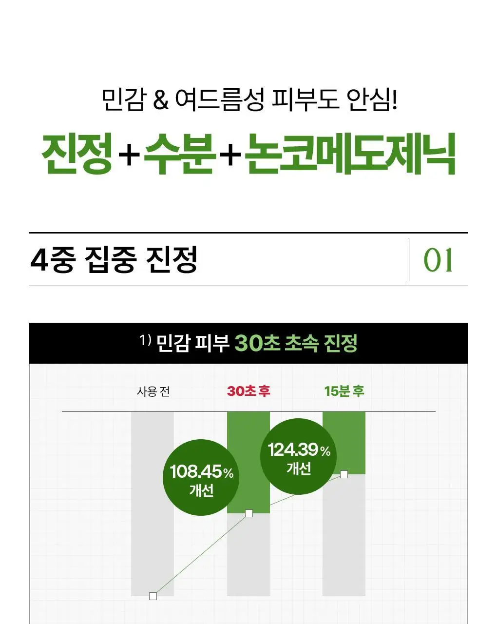 [15년연속 1위/4매] 메디힐 에센셜 마스크팩 고기능 7종 골라담기 상세페이지 47